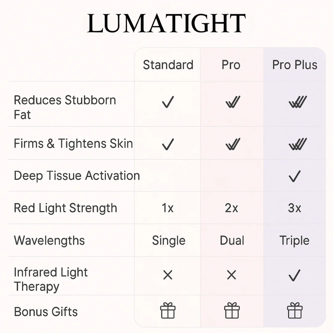 LumaTight™ Arm Bands